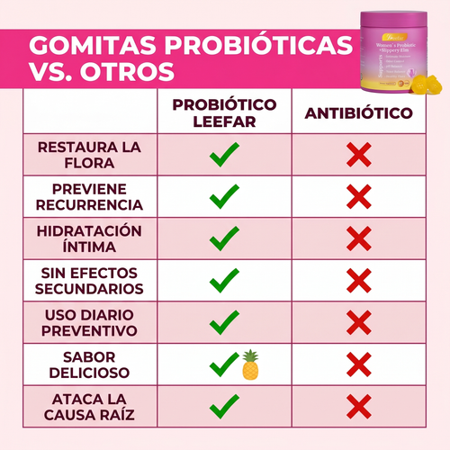Probióticos Flora Íntima Naturox™ Women